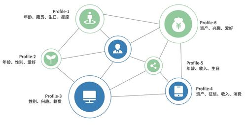 基于企業數據治理現狀，詳解神策CDP全域用戶關聯數據體系建設