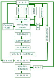 臨沂有機食品認證流程與企業成長之路——日照擇成企業管理咨詢的專業視角